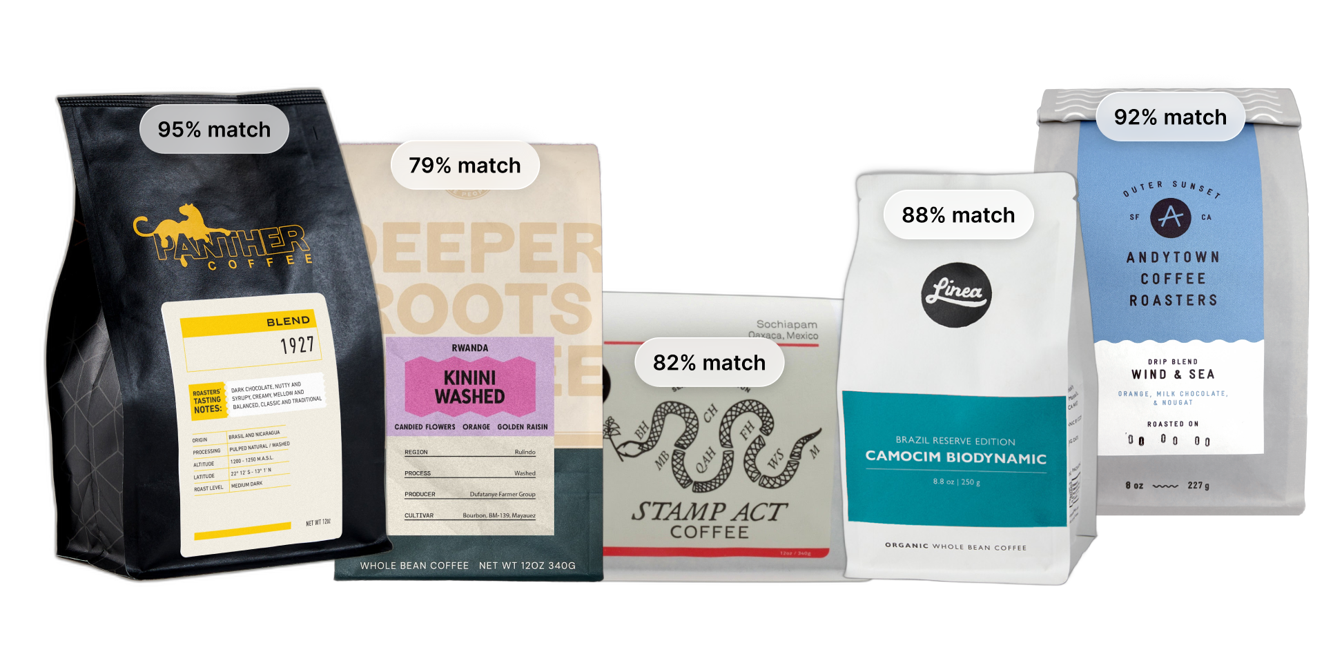 Siip specialty coffee subscription bags from Panther, Deeper Roots, Stamp Act, Linea, and Andytown with personalized match scores